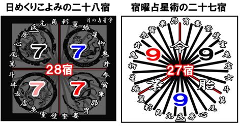 28宿 計算|暦Wiki/二十八宿